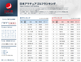 日本アマチュアゴルフランキング