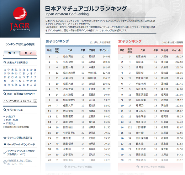 日本アマチュアゴルフランキング