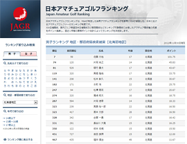 日本アマチュアゴルフランキング