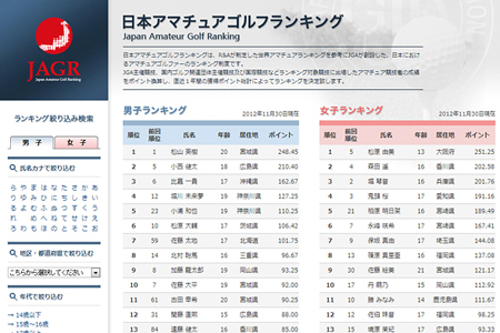 日本アマチュアゴルフランキング