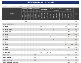 世界酒蔵ランキングホームページ